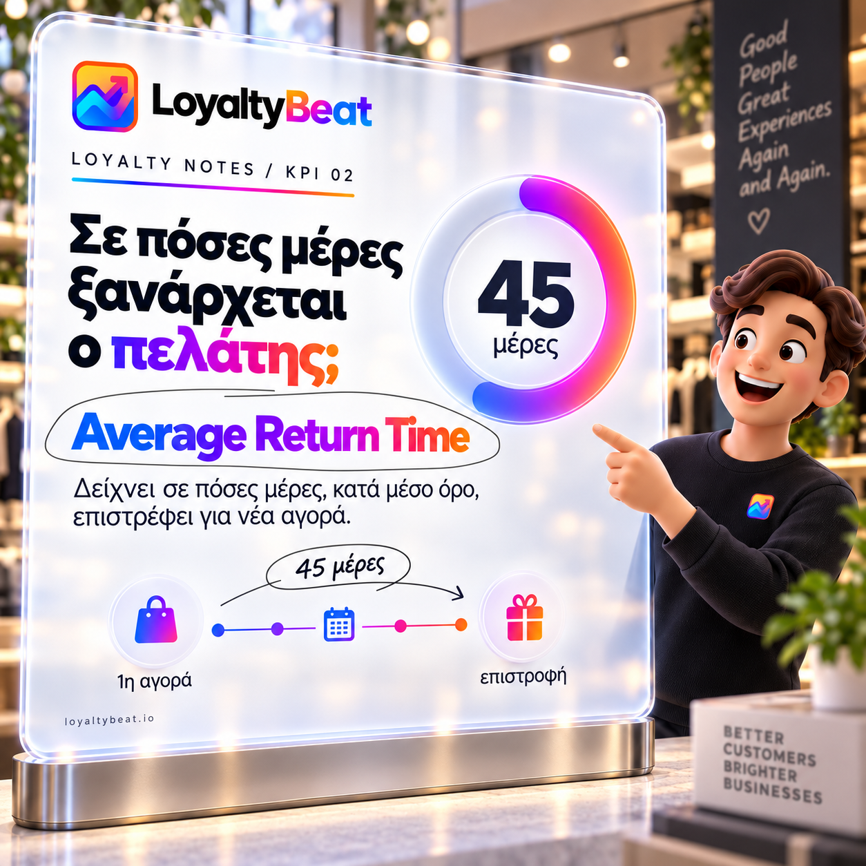Εικονογράφηση LoyaltyBeat για το Average Return Time και τις ημέρες μεταξύ διαδοχικών αγορών