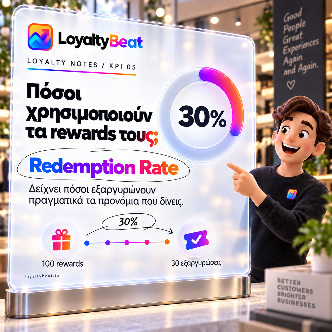 Εικονογράφηση LoyaltyBeat για το Reward Redemption Rate και την εξαργύρωση διαθέσιμων ανταμοιβών